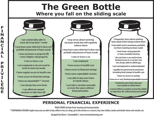 Pricing with The Green Bottle Sliding Scale